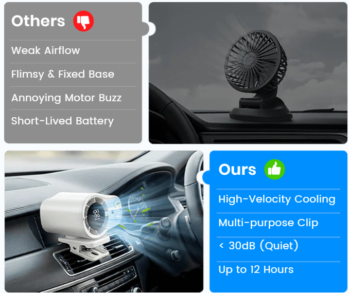 🌬️ Turbo Portable Fan with LED Display – Rechargeable Cooling Fan