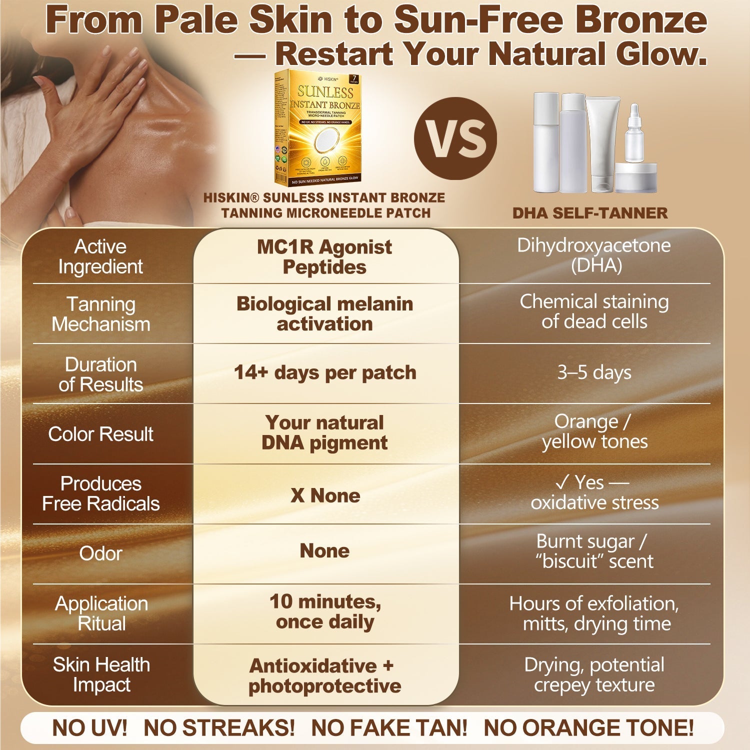 Official Store | Hiskin® Sunless Instant Bronze Tanning Microneedle Patch US (Just once a day) Visible Bronze Glow in 7 Days No UV, No Orange, No Streaks, No DHA, No Mess.